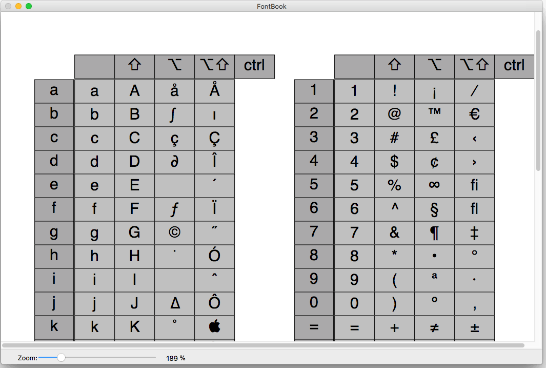 FontBook 5.0.3 – Keeps track of the key codes for font characters. screenshot