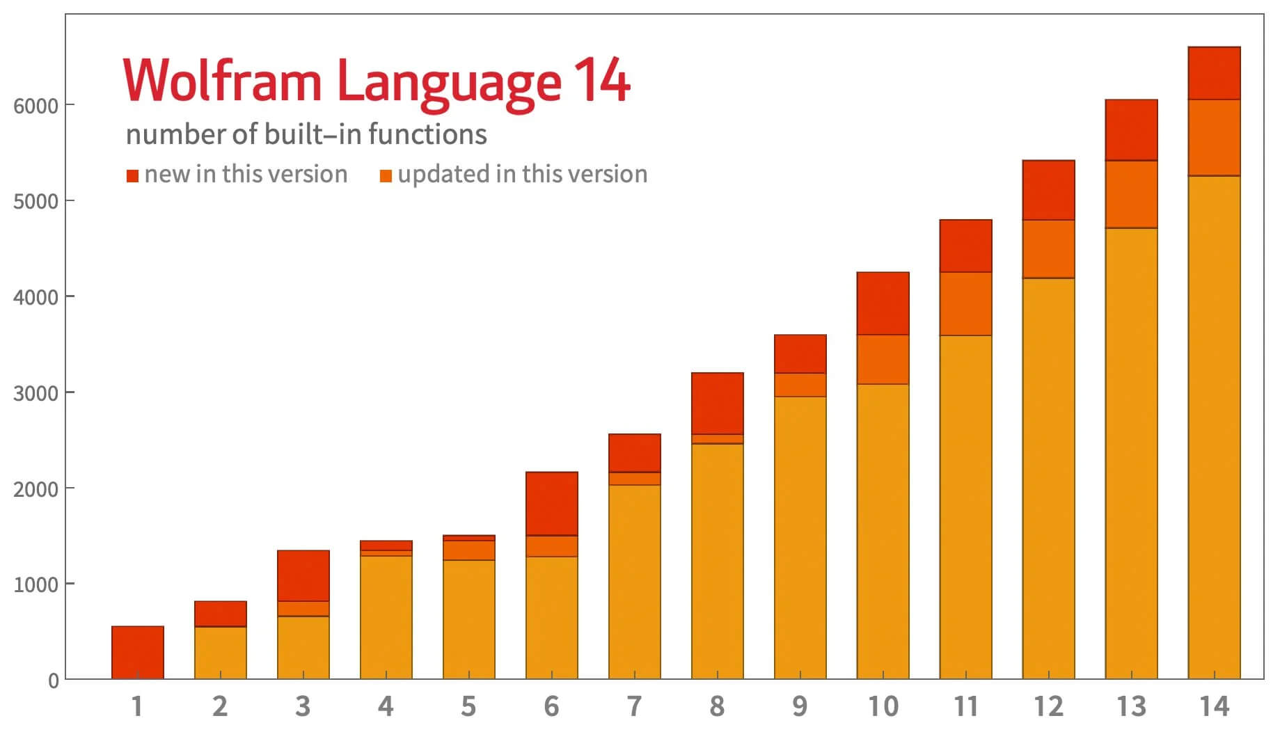 Mathematica 14.3.0 screenshot