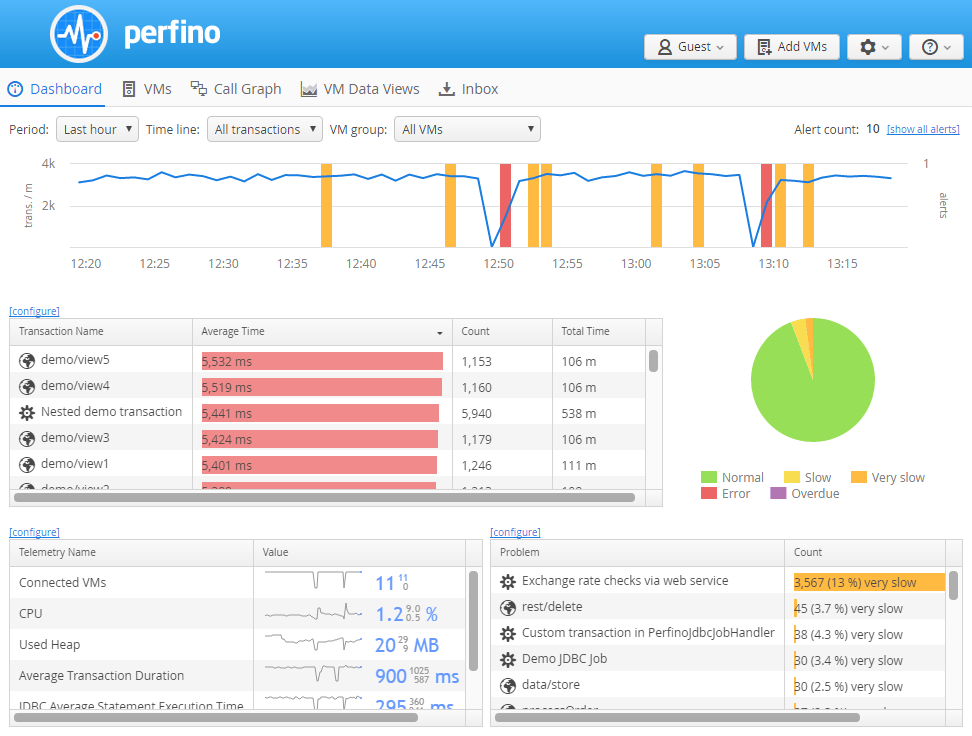 Perfino 3.2.1 – A zero-overhead APM solution for monitoring Java application servers. screenshot