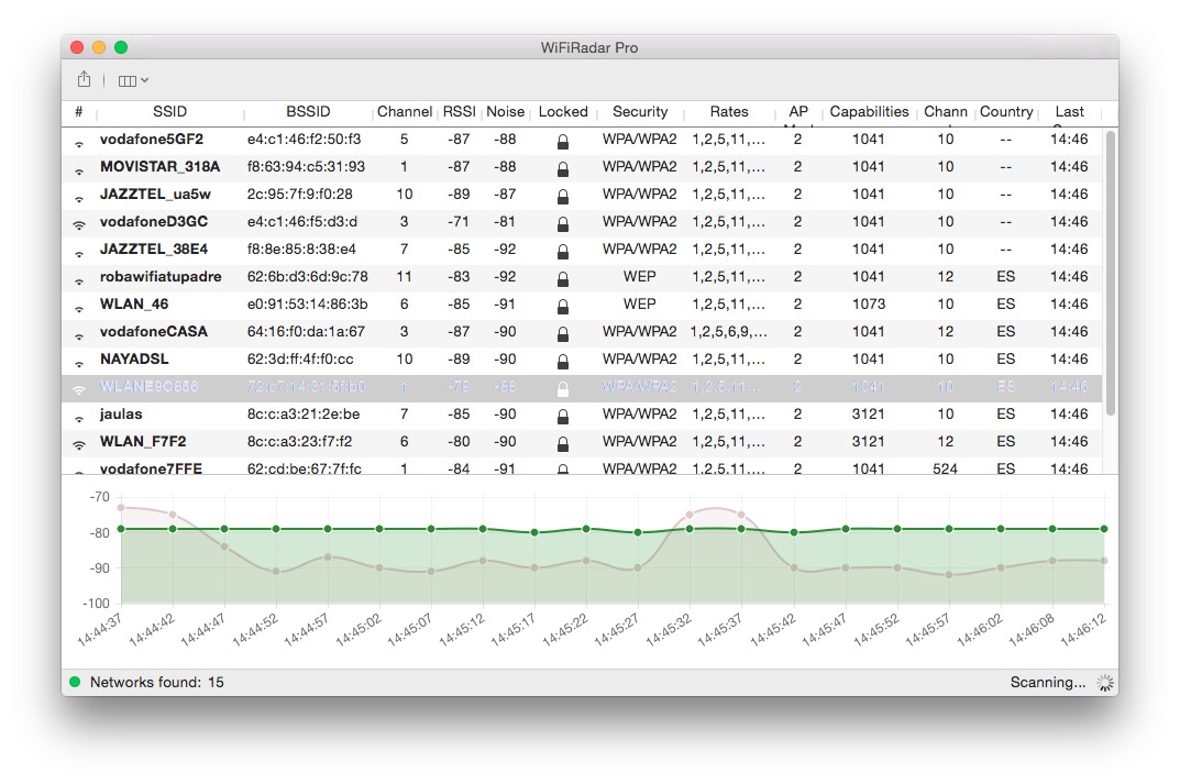WiFiRadar Pro 5.4.2 ekran görüntüsü